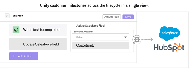 OnRamp to CRM