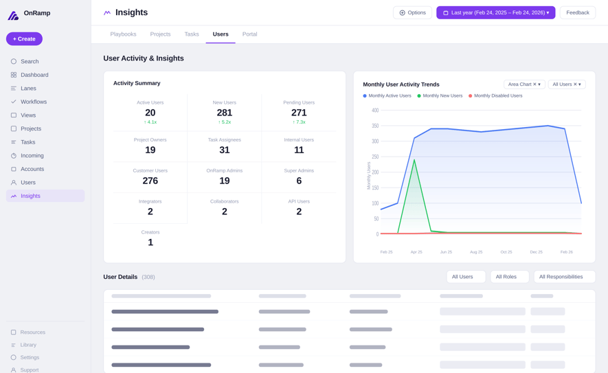 user-activity-insights
